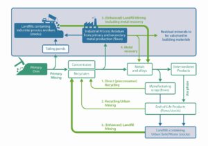 Enhanced Landfill Mining-01