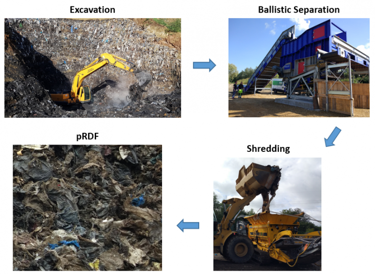 From Waste to Energy – Material Flow in New-Mine – EU Training Network ...